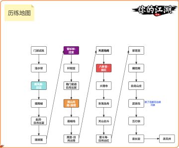 历练全地图（5.22更新版）