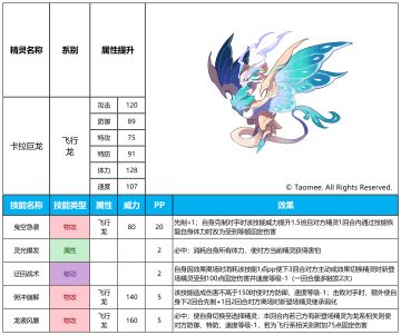 【赛尔号手游】2026年1月21日新增精灵