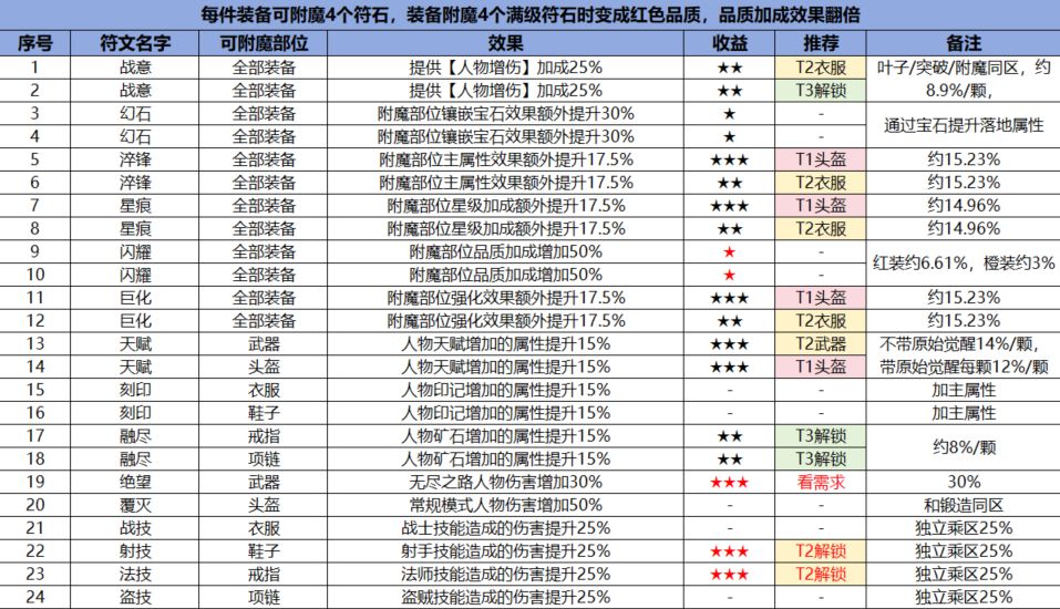 【测评】装备附魔个人建议截图