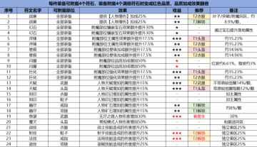 【测评】装备附魔个人建议