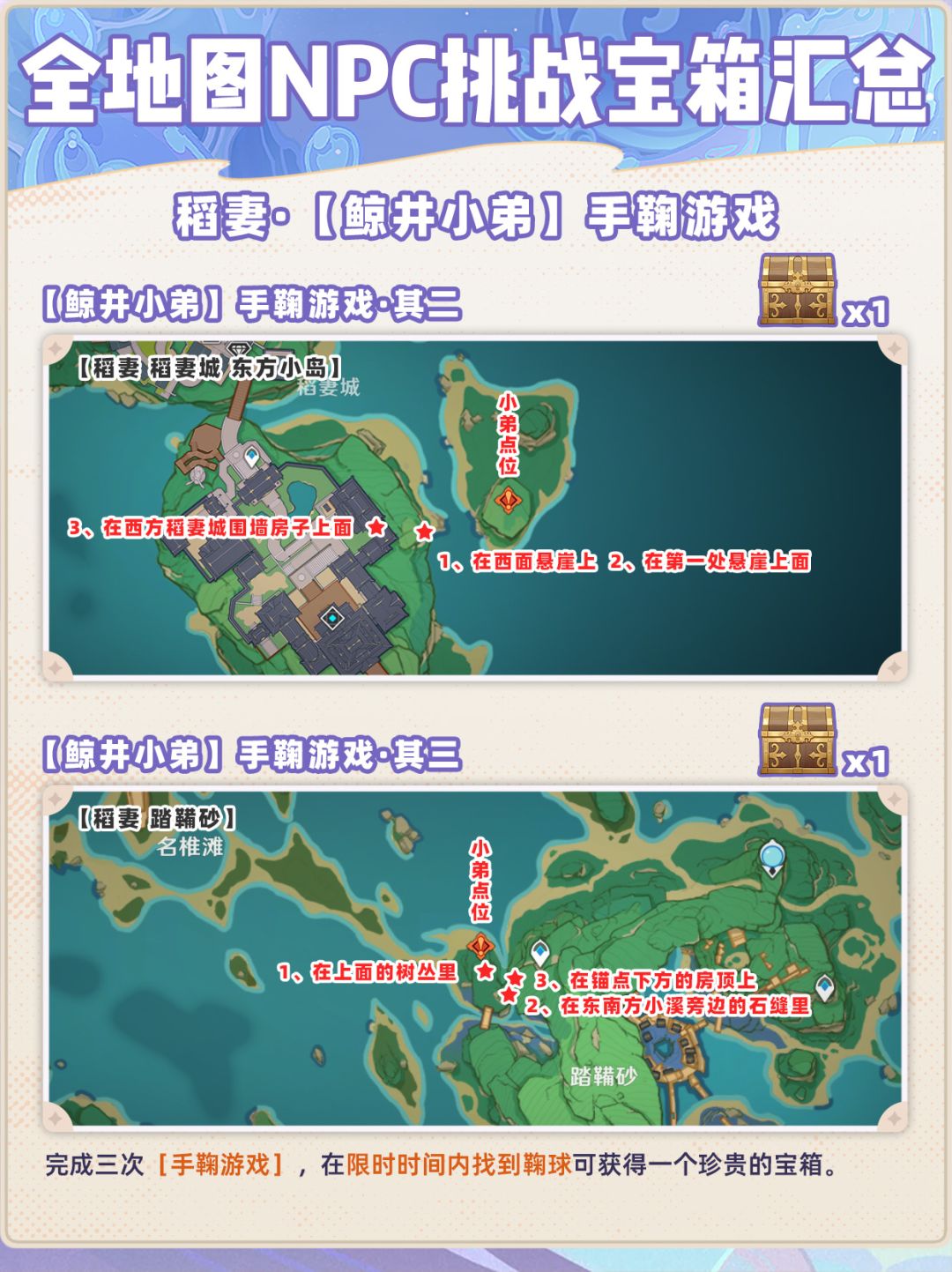 【V5.7攻略】全图74个NPC挑战宝箱❗ 3