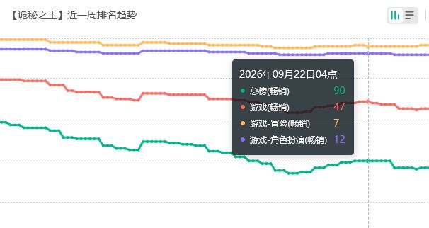 诡秘之主新流水!还是没凉 2