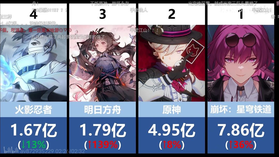 凉了凉了 3