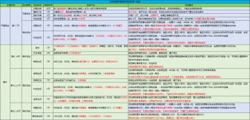 新手玩家最全攻略-更新至 20250606