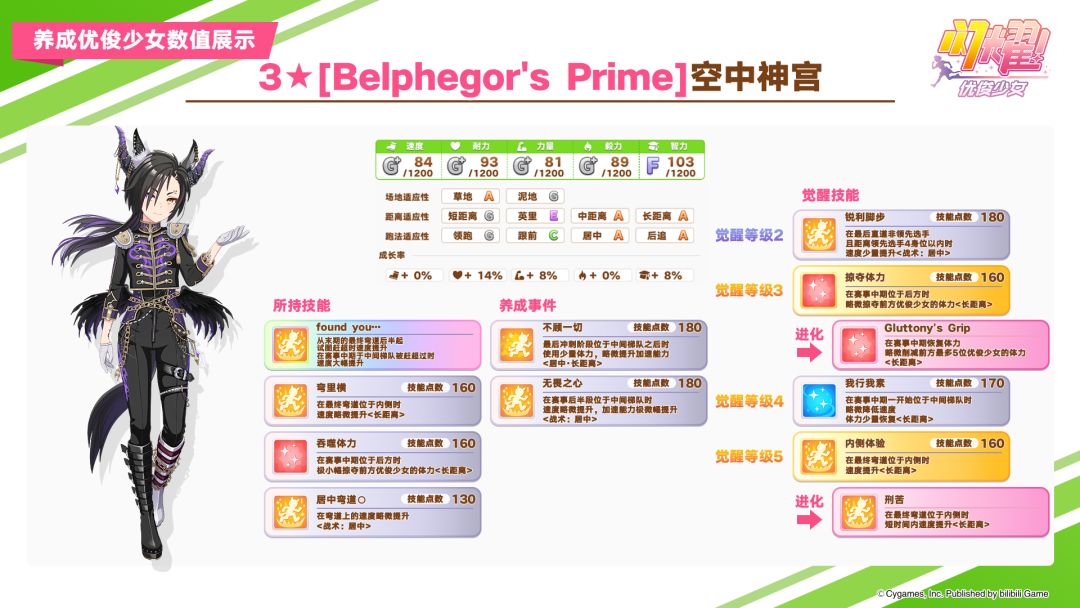 即将于9月21日登场的3★养成优俊少女与超稀有协助卡数值公开! 1