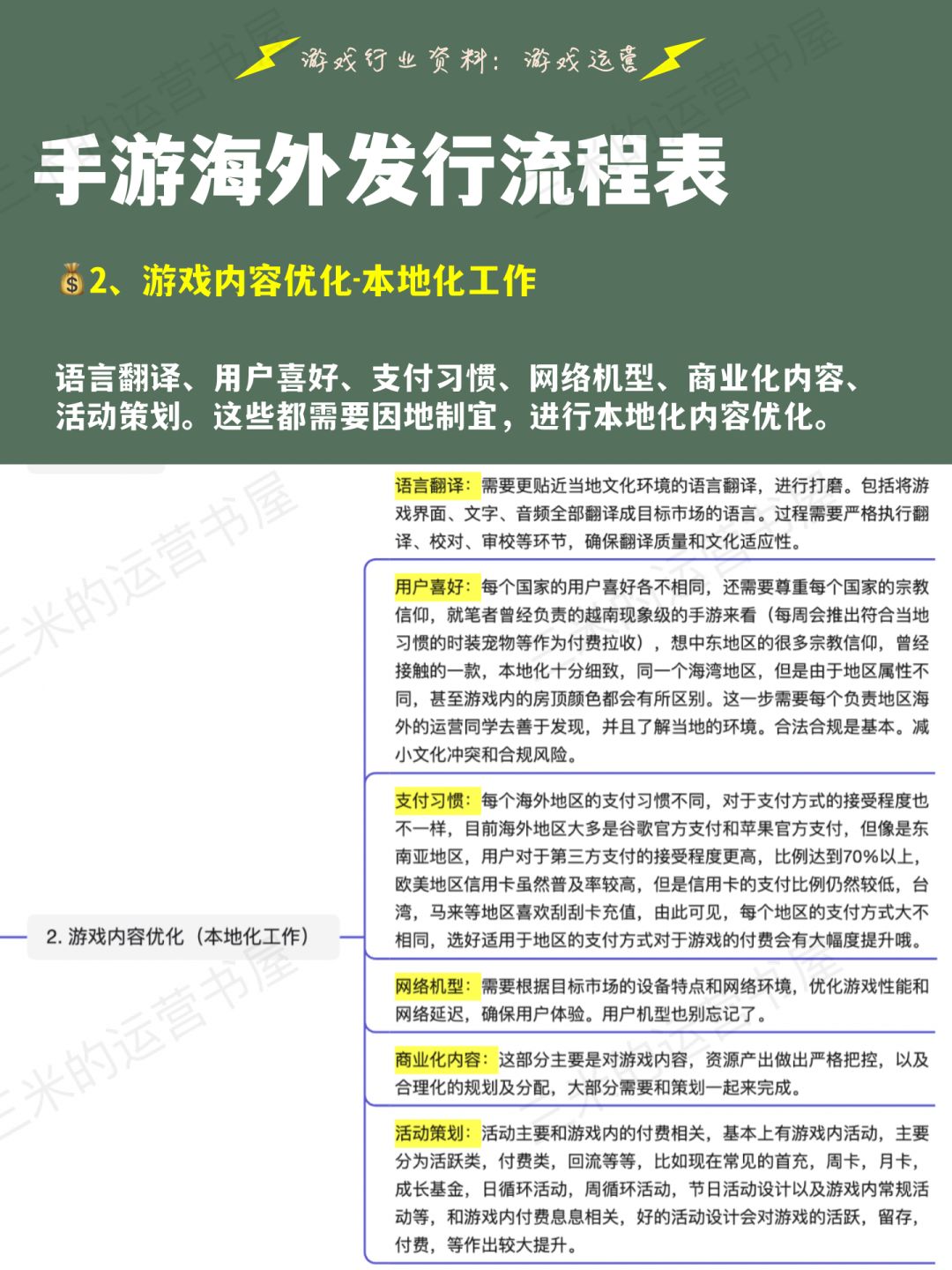 游戏 | 手游海外发行流程,游戏人快🐎 3