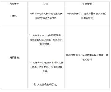对“消极游戏行为”说不！净化游戏环境专项第18期（附部分名单）