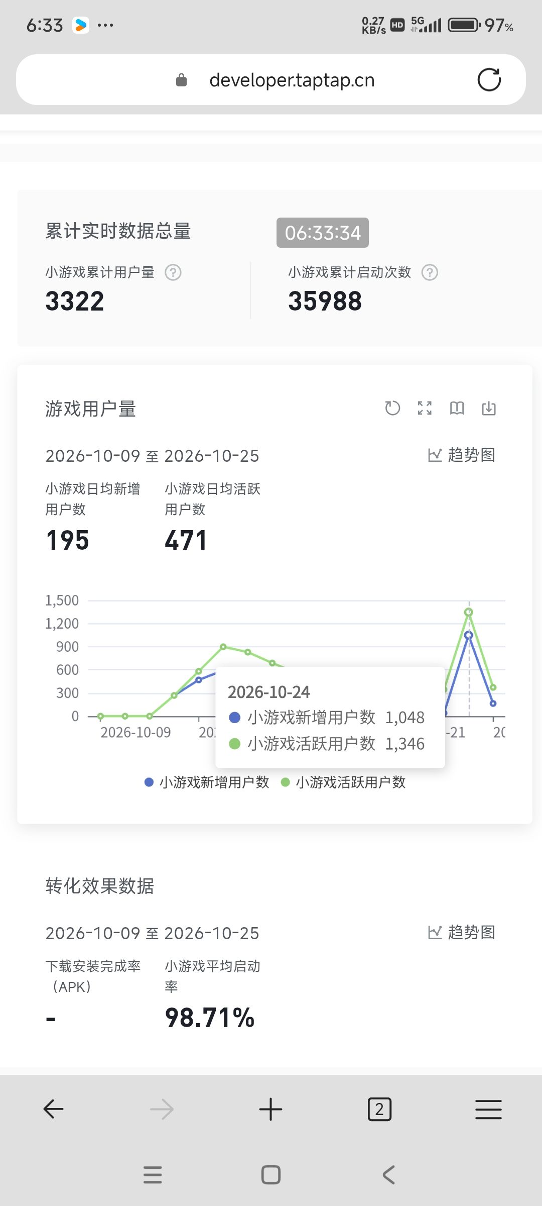关于高留存游戏突然热度暴涨的情况 2
