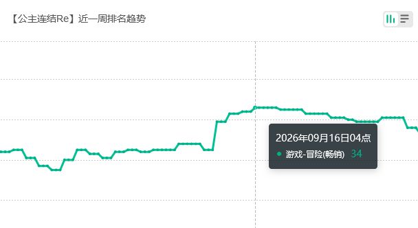 苟住了?公主连结新猫流水 2
