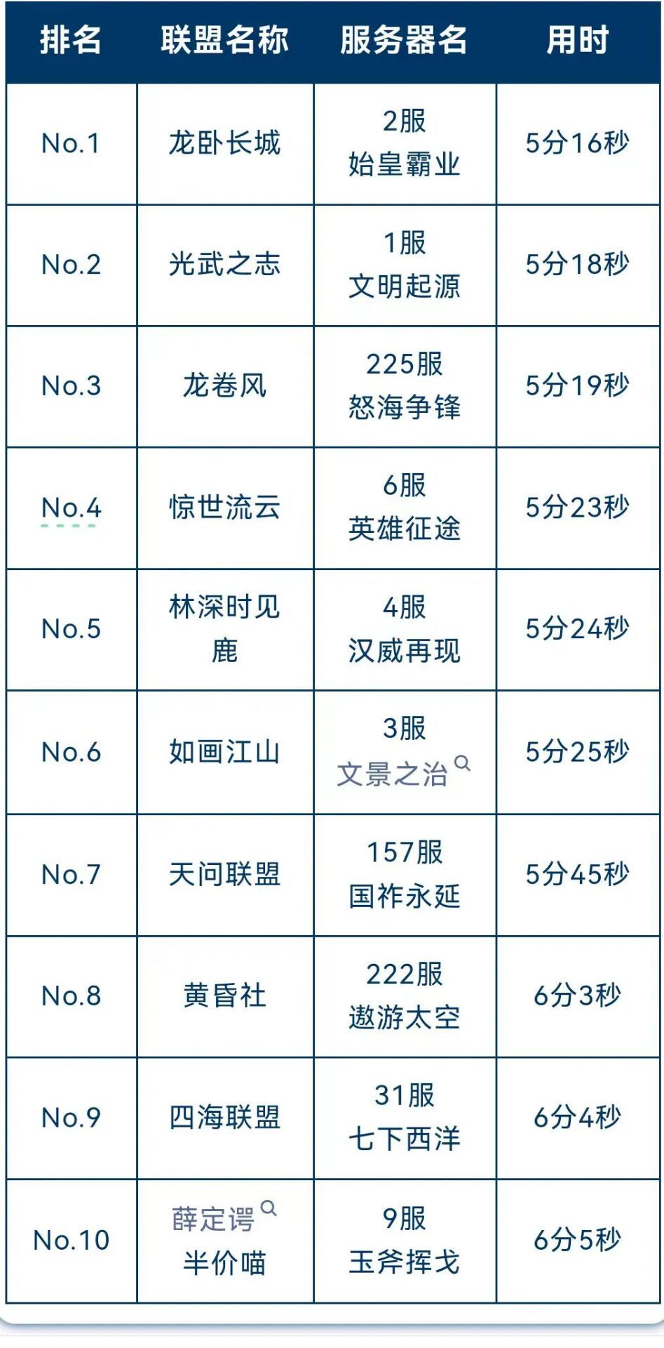 天空城竞速专访（光武渔村） 2