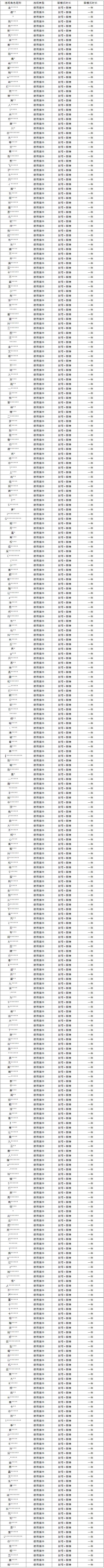 11月12日外挂打击专项公告