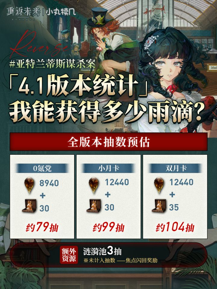 V4.1版本雨滴&兔子统计丨重返未来1999截图