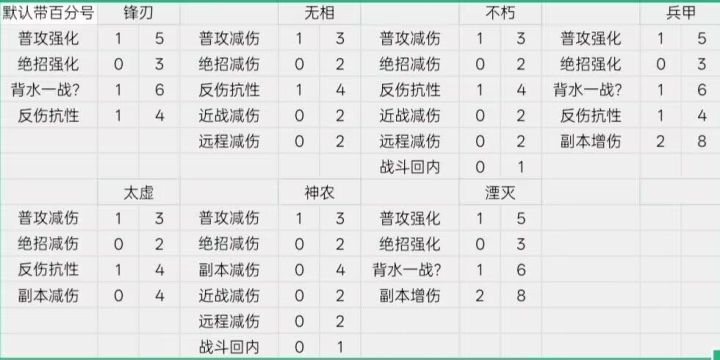 混晶一览(群聊大佬整理)截图
