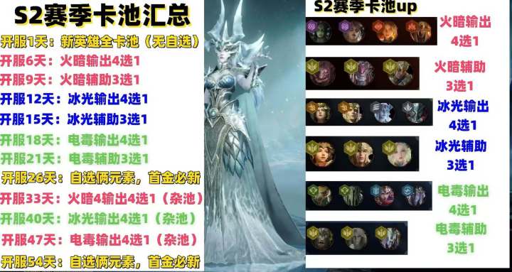 新体系难凑,新区重头来,产量平衡大问题截图