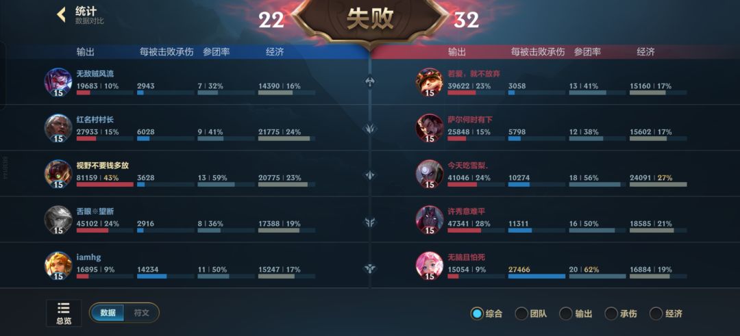 这都没有s评分,为什么 1