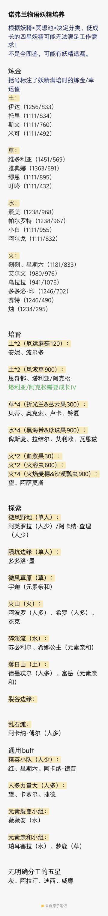 【攻略？】妖精就业方向一览