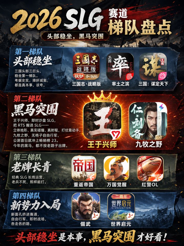 2026 SLG 赛道梯队盘点!截图