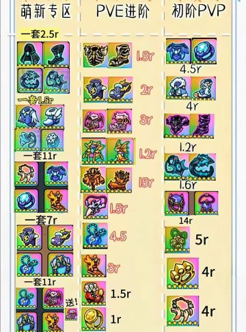 英勇之地最新版本装备养成与过渡攻略