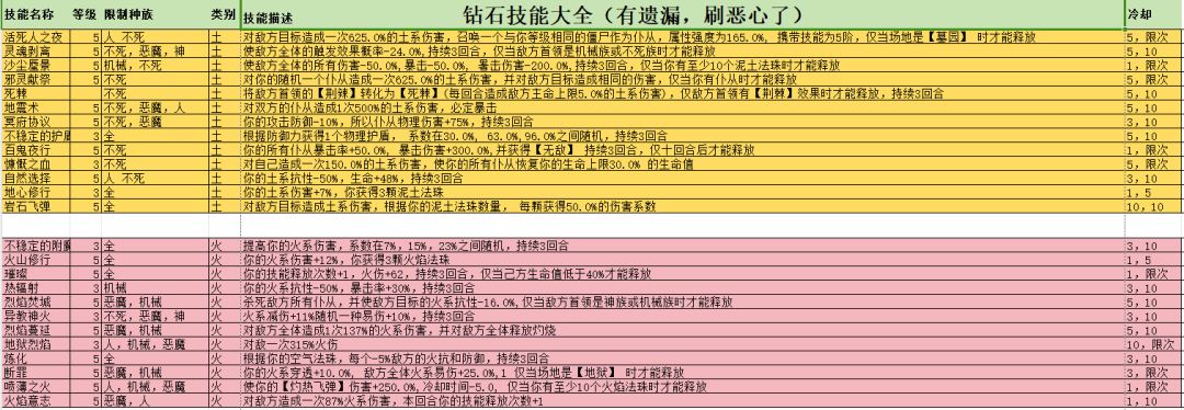 钻石技能大全 需要自取 3