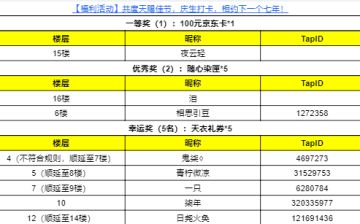 【福利活动】共度天赐佳节，庆生打卡，相约下一个七年！