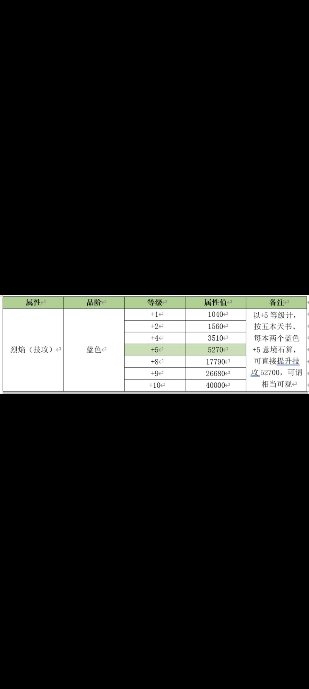 三国攻略｜天书意境石培养攻略3截图