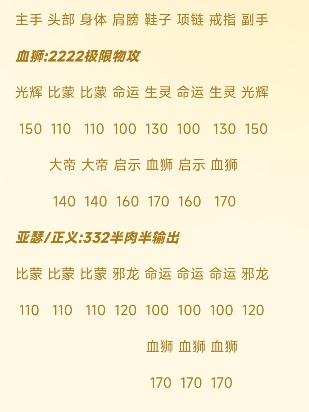 低转输出装备懒人一图流（主要是2转）截图