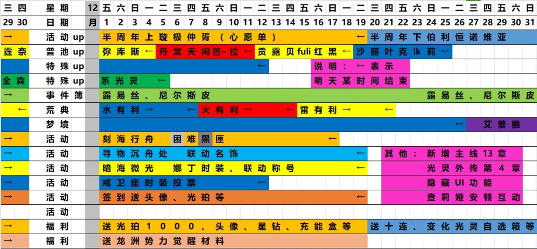 主线13-14和半周年日程表截图