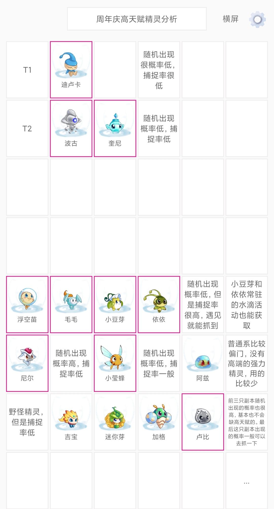 周年庆高天赋精灵捕捉推荐截图