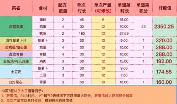 本次美食赛肝度计算，赶快拿去吧，持续更新