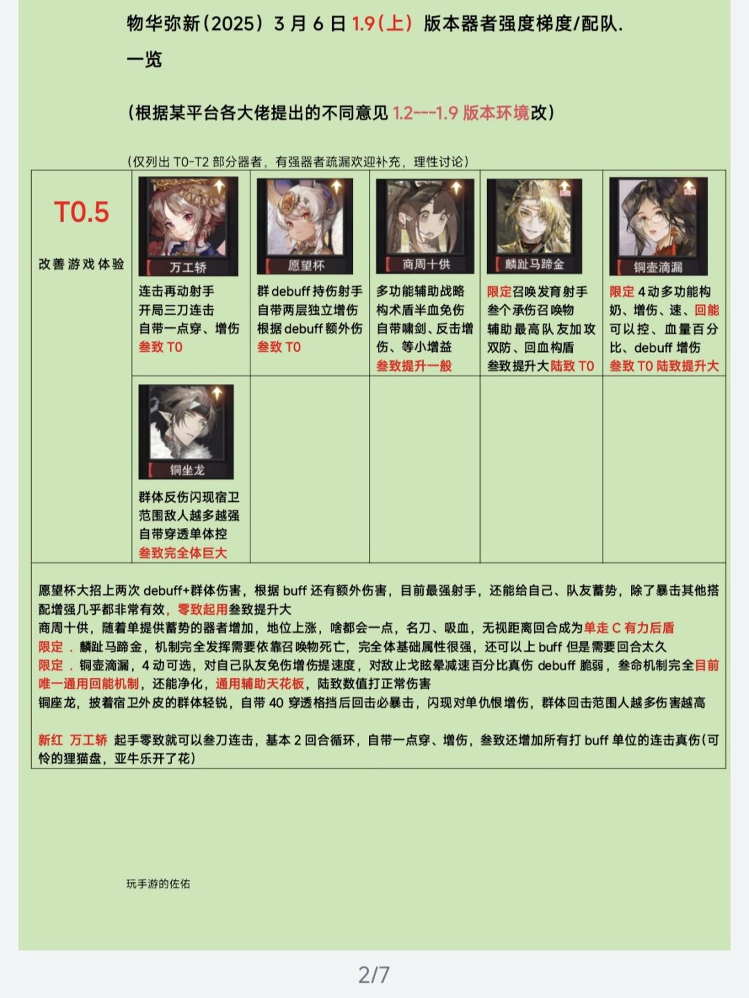 【物华弥新1.9上版本】器者梯度/配队榜❗ 2