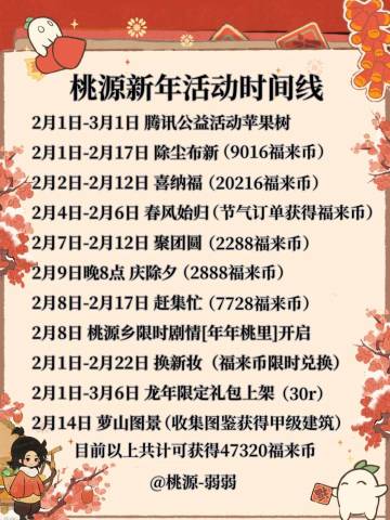 桃源新春活动时间线及福来币获得