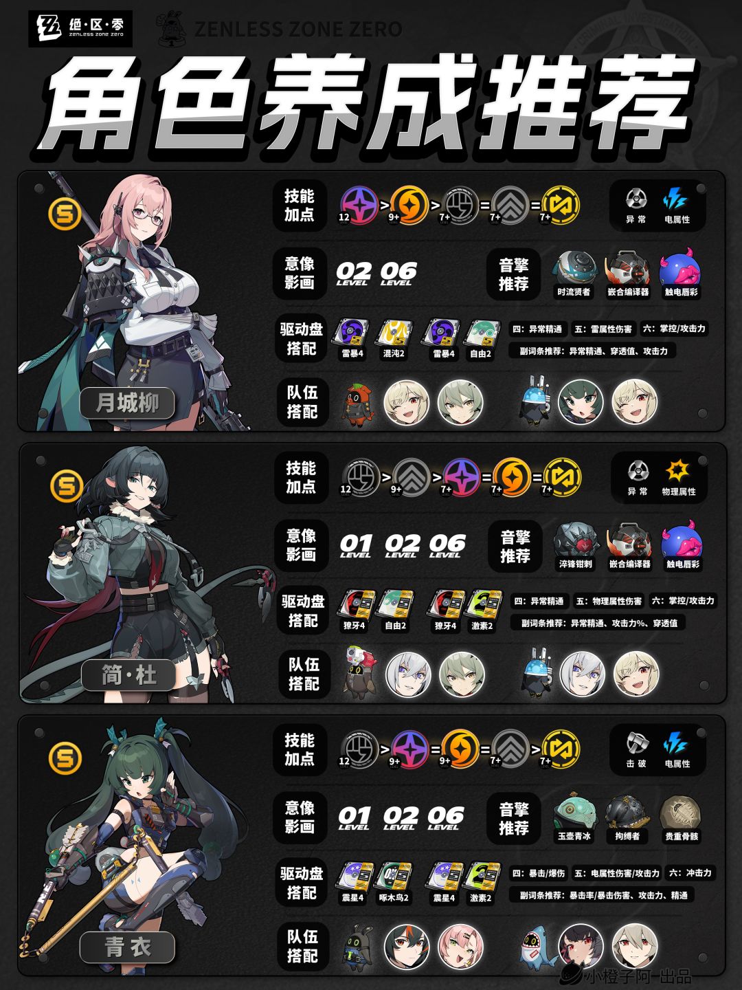 【1.3攻略征集】全角色丨一图流攻略 V1.3.5 3