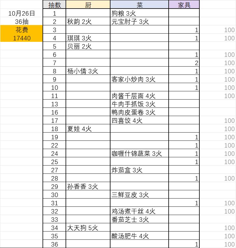 炖鱼我的炖鱼 2