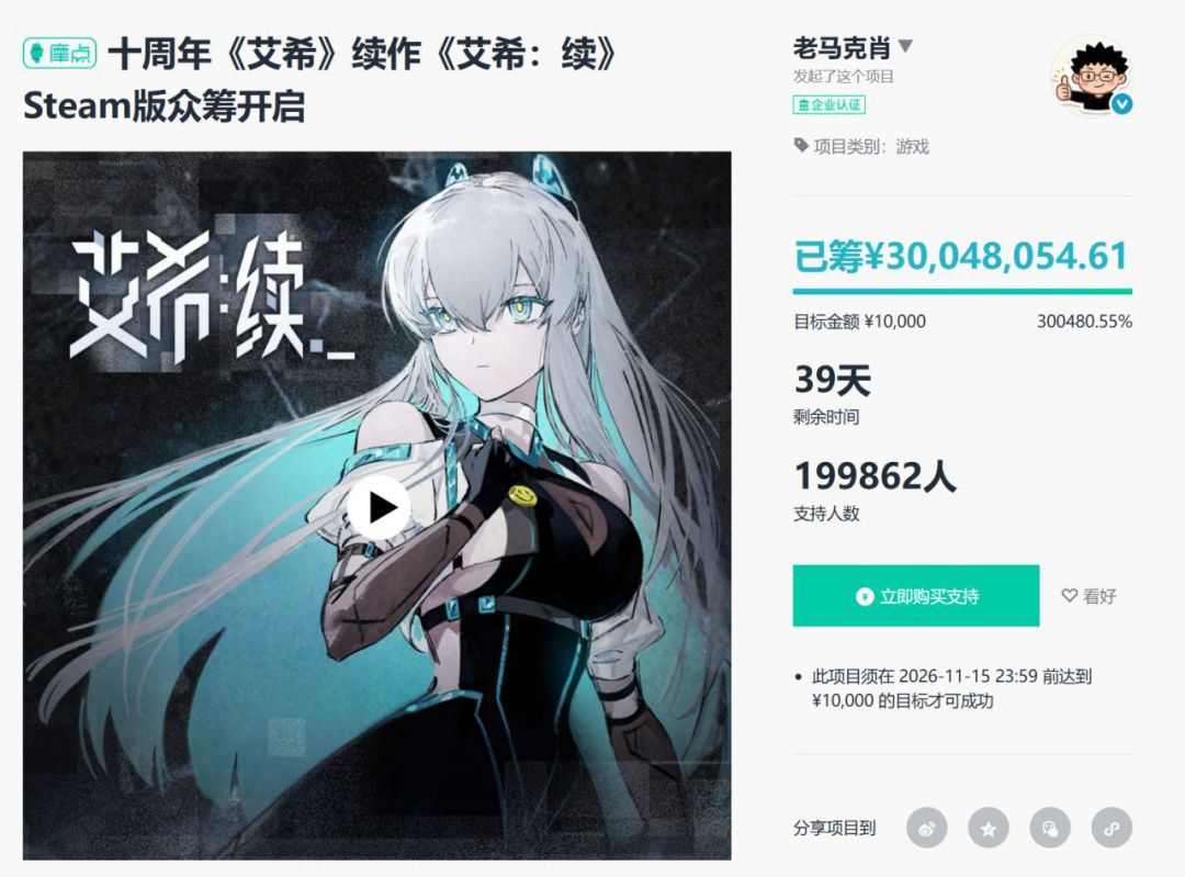 【快讯】艾希续众筹突破3000万参与玩家20万 1