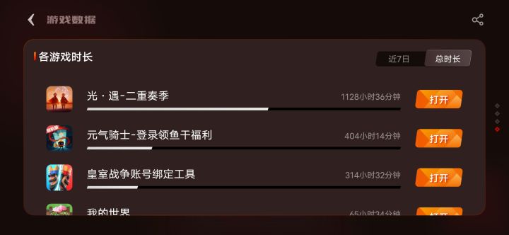 qq渠道时长数据截图