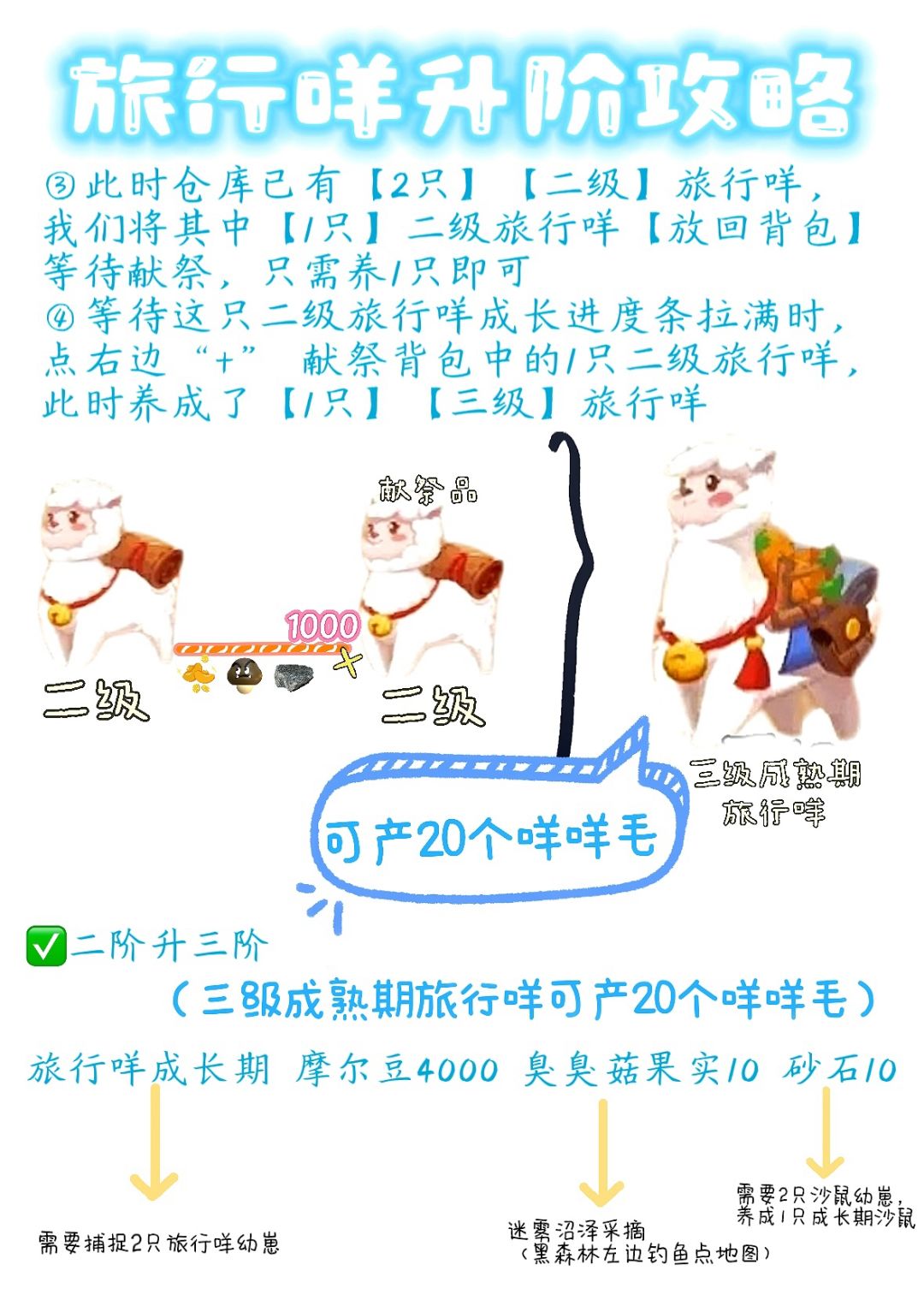 普通灵兽【旅行咩】养成攻略(详细版) 3