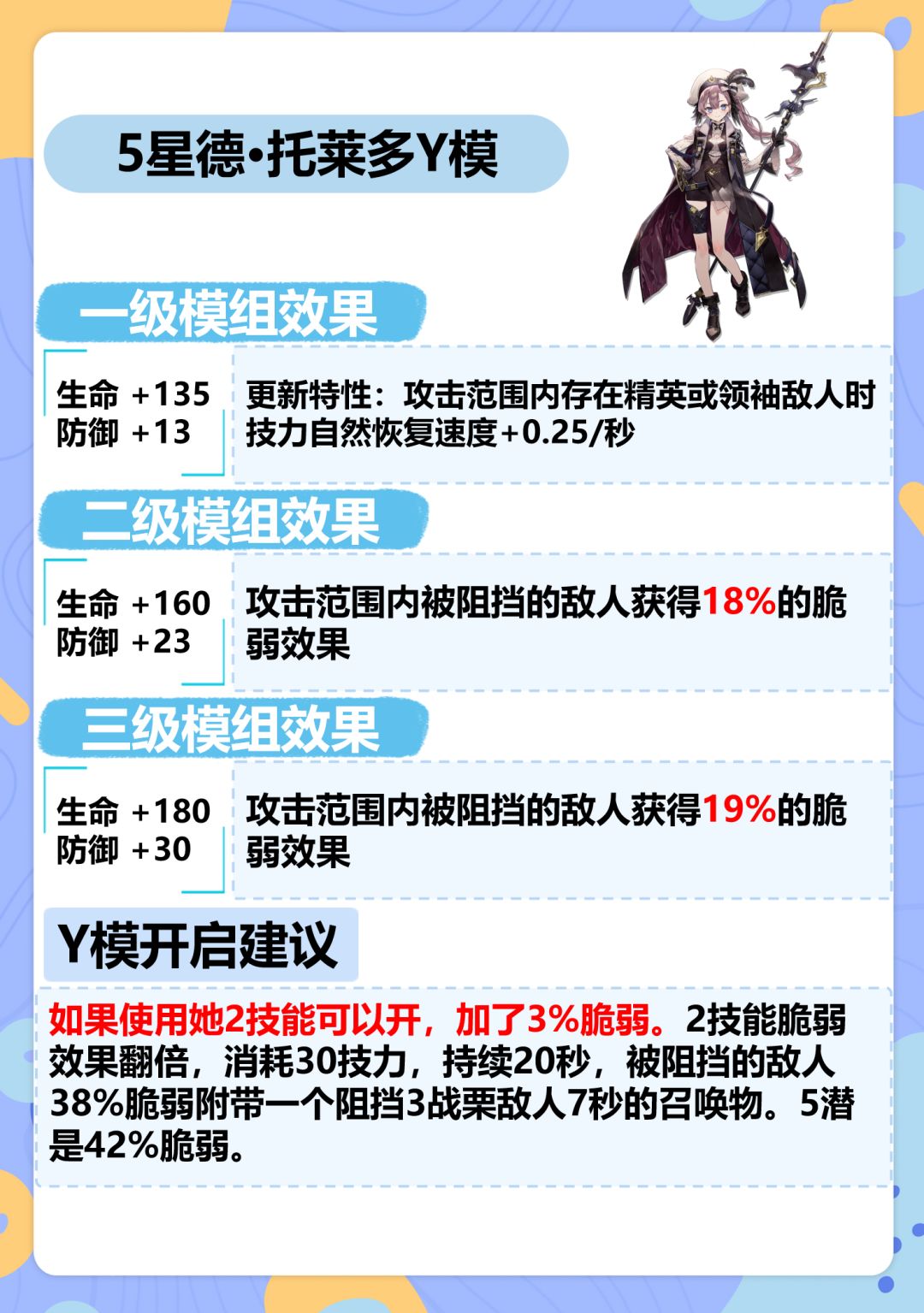 明日方舟昨日海模组开启建议,黍,乌尔比安 3