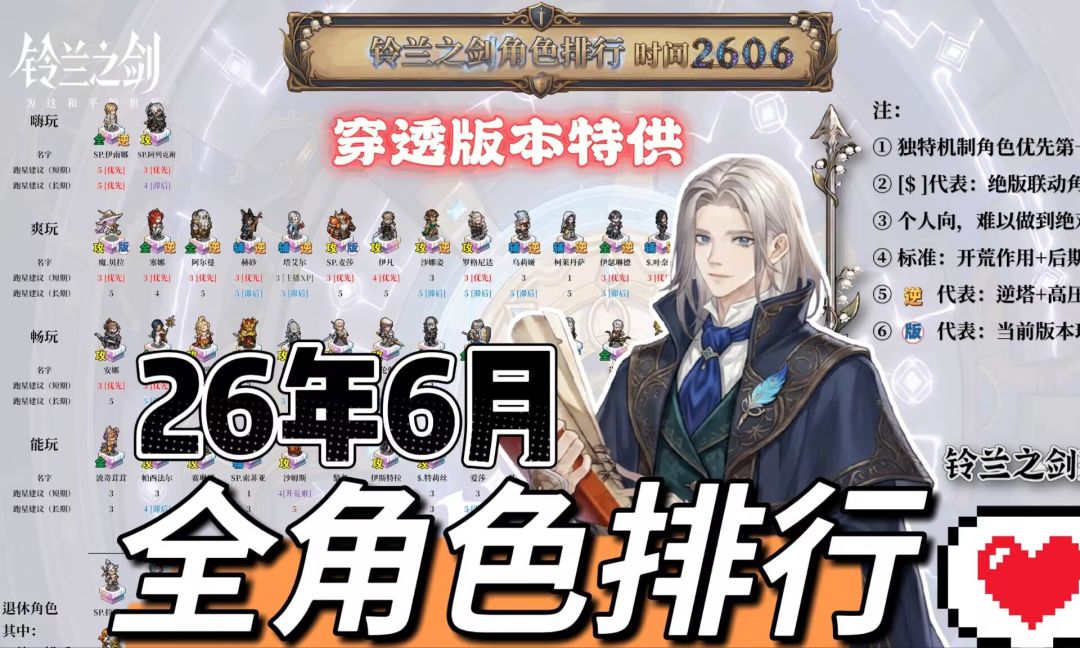【新手向】26年6月丨全角色排行丨开荒+后期潜力丨综合梳理截图