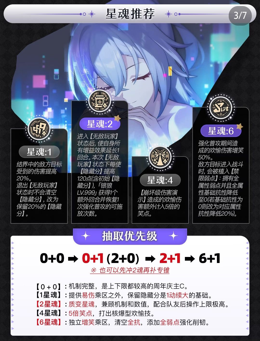星铁三周年｜银狼LV.999「无敌玩家」抽取 3