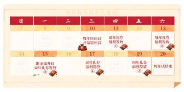 【新礼包码】周年福袋持续开启！周年礼券定时掉落中~