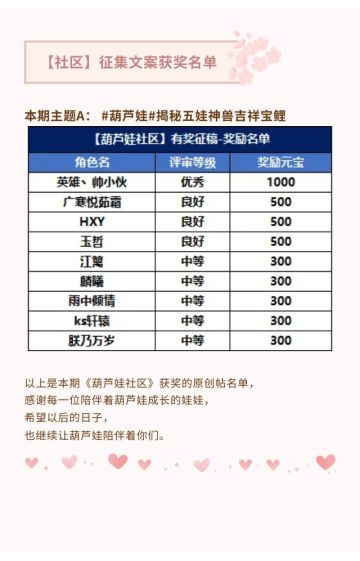 【葫芦娃】征集文案获奖名单