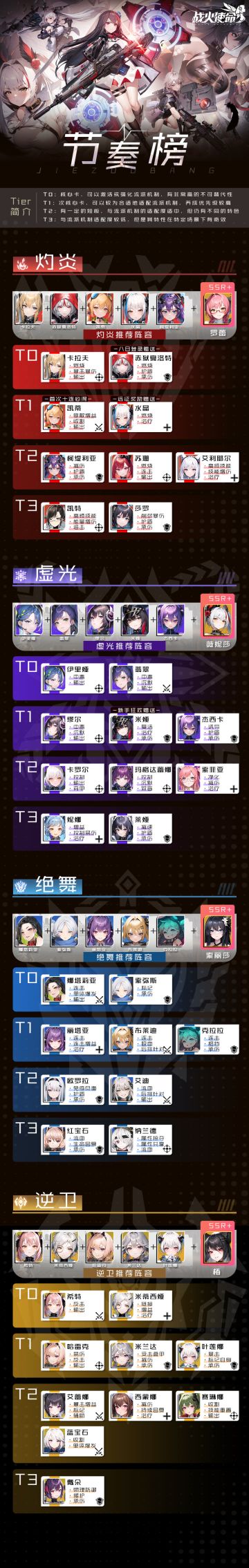 星灵培养节奏榜官方认证的