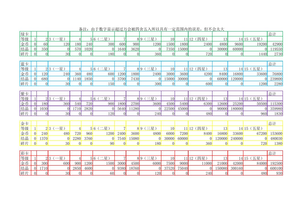 WIKI系列之升级资源和商店buff一图流截图