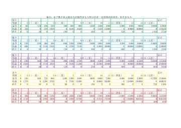 WIKI系列之升级资源和商店buff一图流