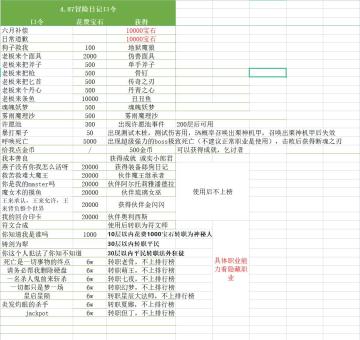 当前4.87版本可使用的口令 （6.24日大更新）新增两个白嫖口令