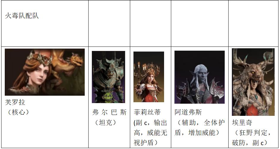 龙女抽到了,火系怎么组队啊 2
