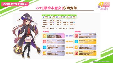 即将登场的养成优俊少女与协助卡数值公开！