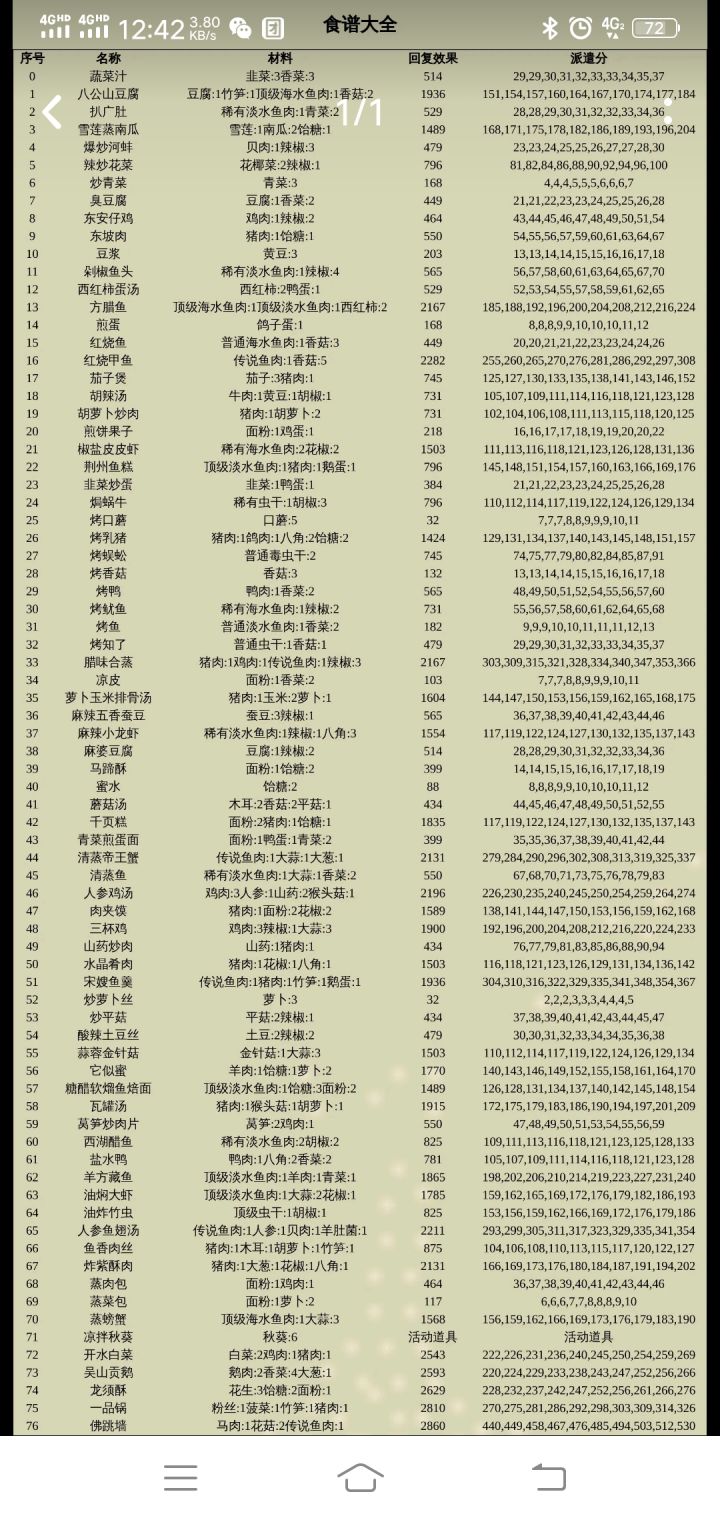跪求金币池,小农出金币池吧截图