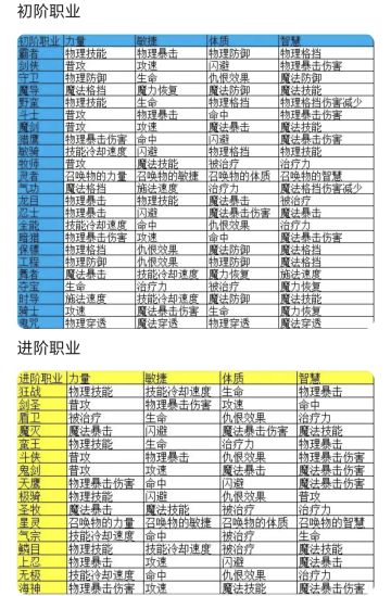 超数据世界萌新进阶攻略2-数据大赛理论排兵初学篇20250804
