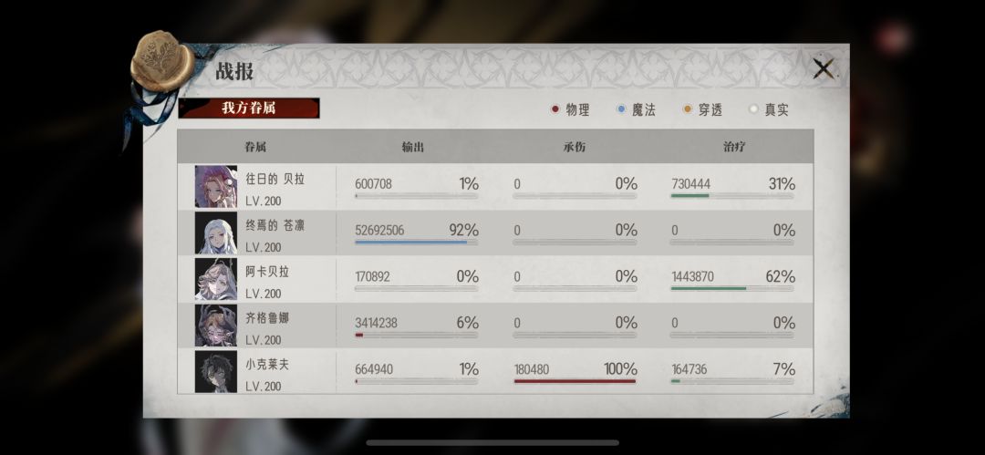 为什么伤害统计里面5千万结算只有2千万呢 2